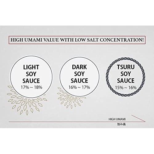 Yamaroku Shoyu Pure Artisan Dark Sweet Japanese Premium Gourmet