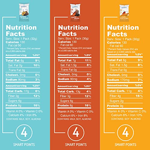 Youtopia Healthy Snacks, 130 Calories, High Protein Snack Mix, L