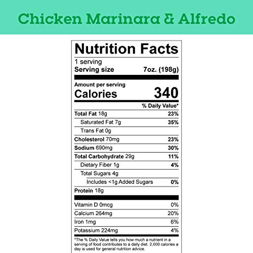 Yumble Healthy Kids Meals Pack Of 6 | Gluten-Free Chicken Nug