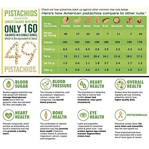 Pistachios With No Shell, Raw &Amp; Unsalted Nuts, Pasteurized, Cali