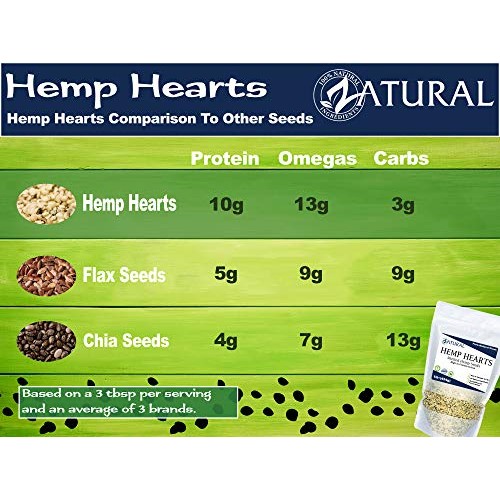 Hemp Hearts - 100% Pure Hemp Hearts - Raw Shelled Hemp Seeds 3