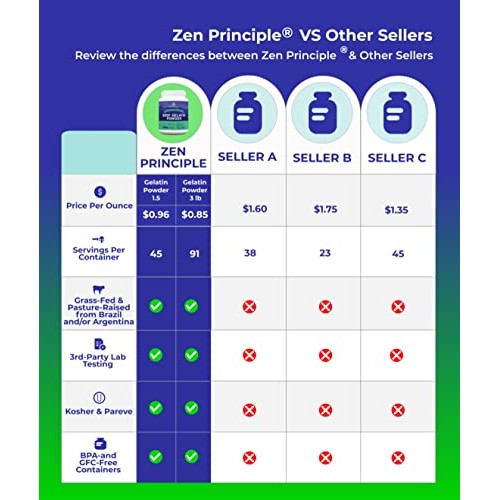 Extra Large Grass-Fed Gelatin Powder, 3 Lb. Custom Anti-Aging Pr