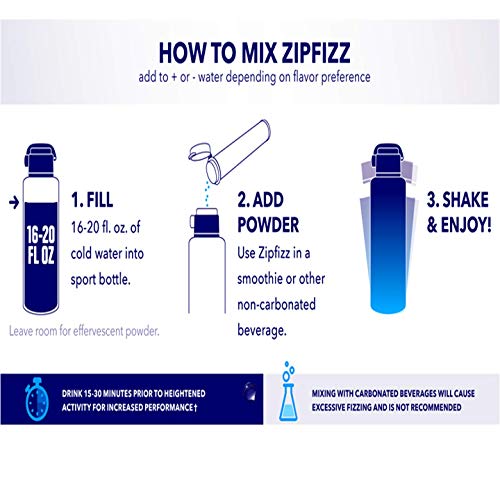 Zipfizz Healthy Energy Drink Mix - 0 Sugar - B12 Hydration Multi Zipfizz Healthy Energy Drink Mix - 0 Sugar - B12 Hydration Multi