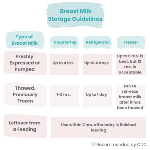 90 Count Zomee Breast Milk Storage Bags - 8 OZ/240 ML, Leak Proo...