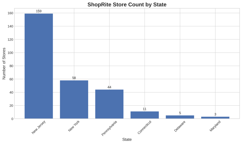 ShopRite Stores by State