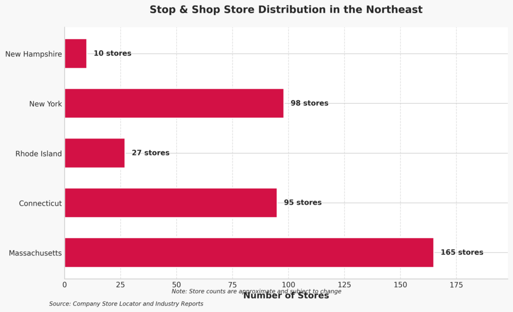 Stop & Shop Store Distribution in the Northeast