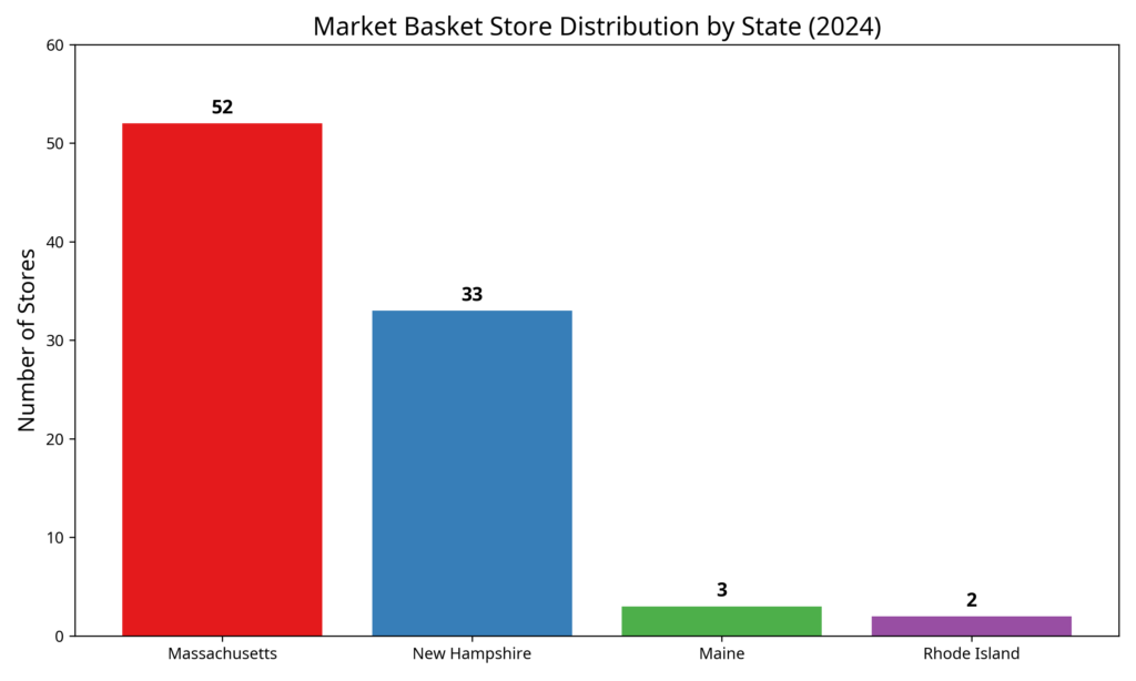 Market Basket Store Distribution by State